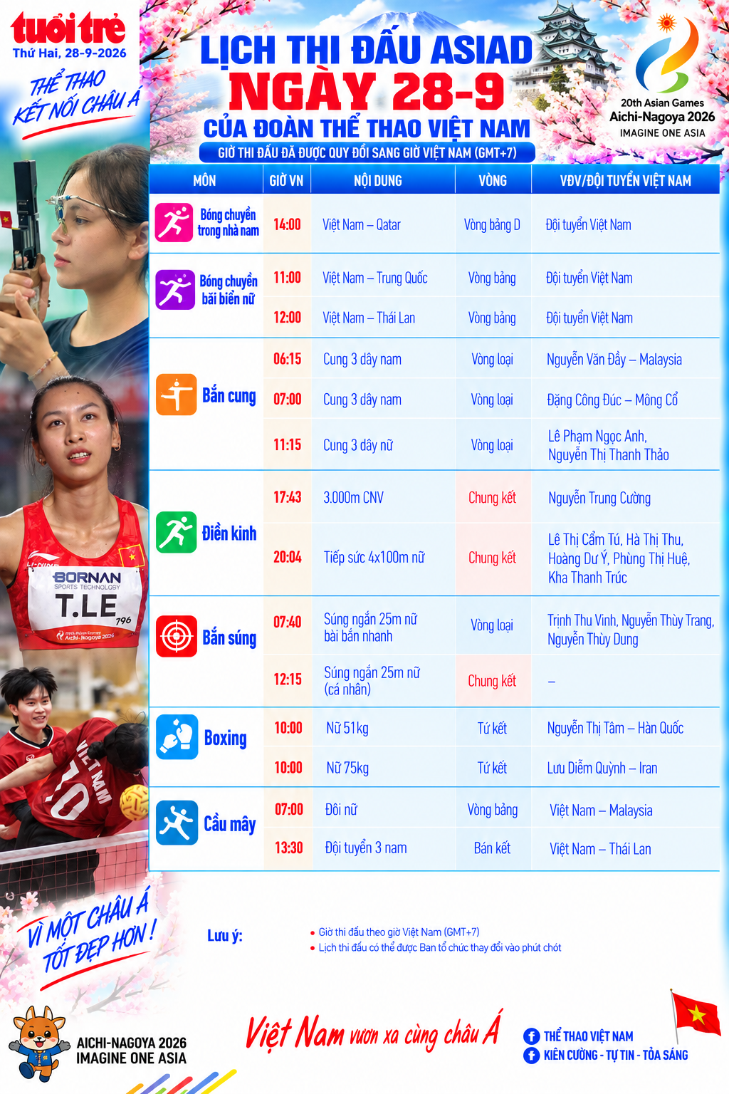 Lịch thi đấu Asiad ngày 28-9 của đoàn Việt Nam: chờ loạt bắn 'định đoạt' của Trịnh Thu Vinh - Ảnh 1.