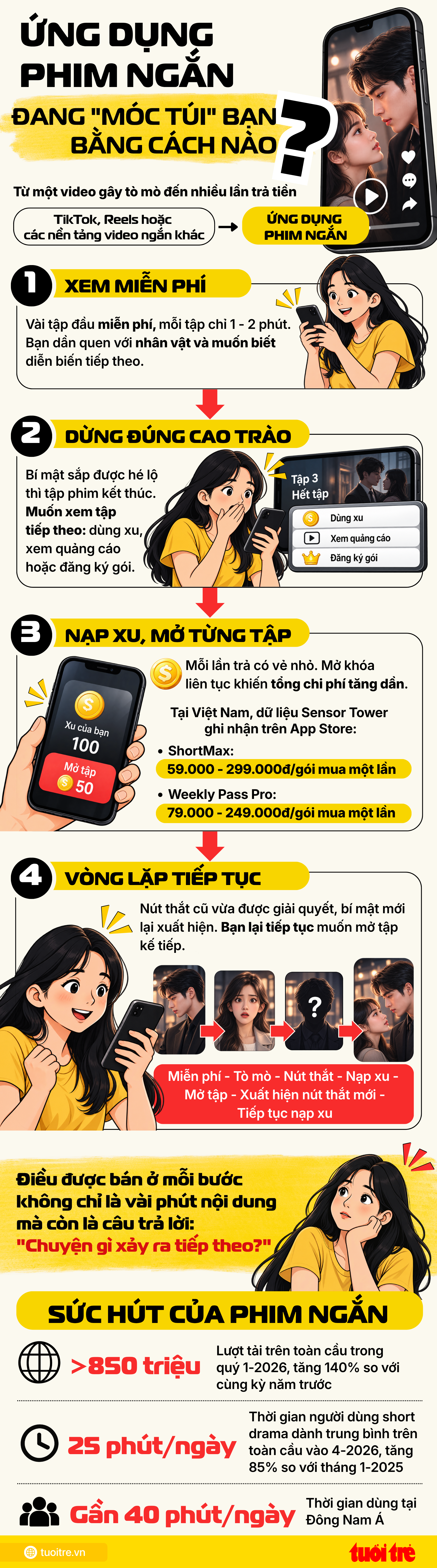 Nghiện phim ngắn AI, móc túi người xem từng ngàn đồng - Ảnh 5.