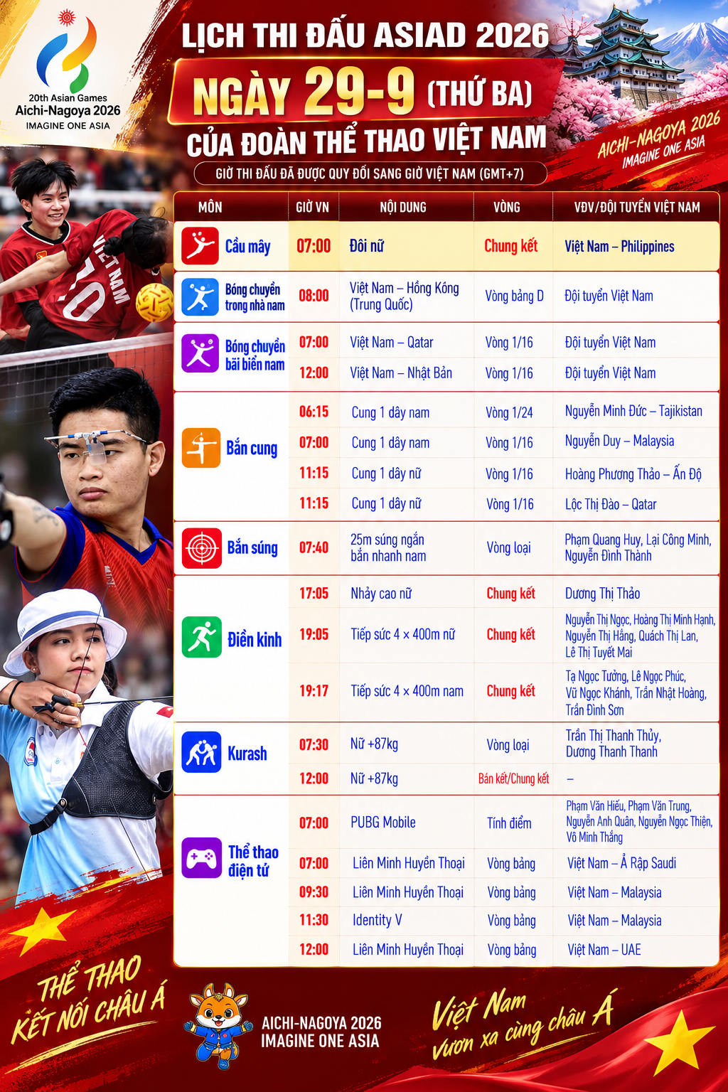 Lịch thi đấu Asiad ngày 29-9 của đoàn Việt Nam: các 'chân dài' tranh HCV - Ảnh 1.