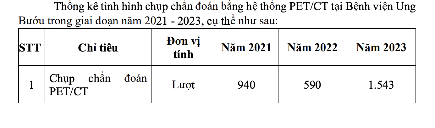 Máy PET/CT nhưng 'đắp chiếu', Sở Y tế TP.HCM nhiều lần đề xuất xây lò Cyclotron - Ảnh 2.