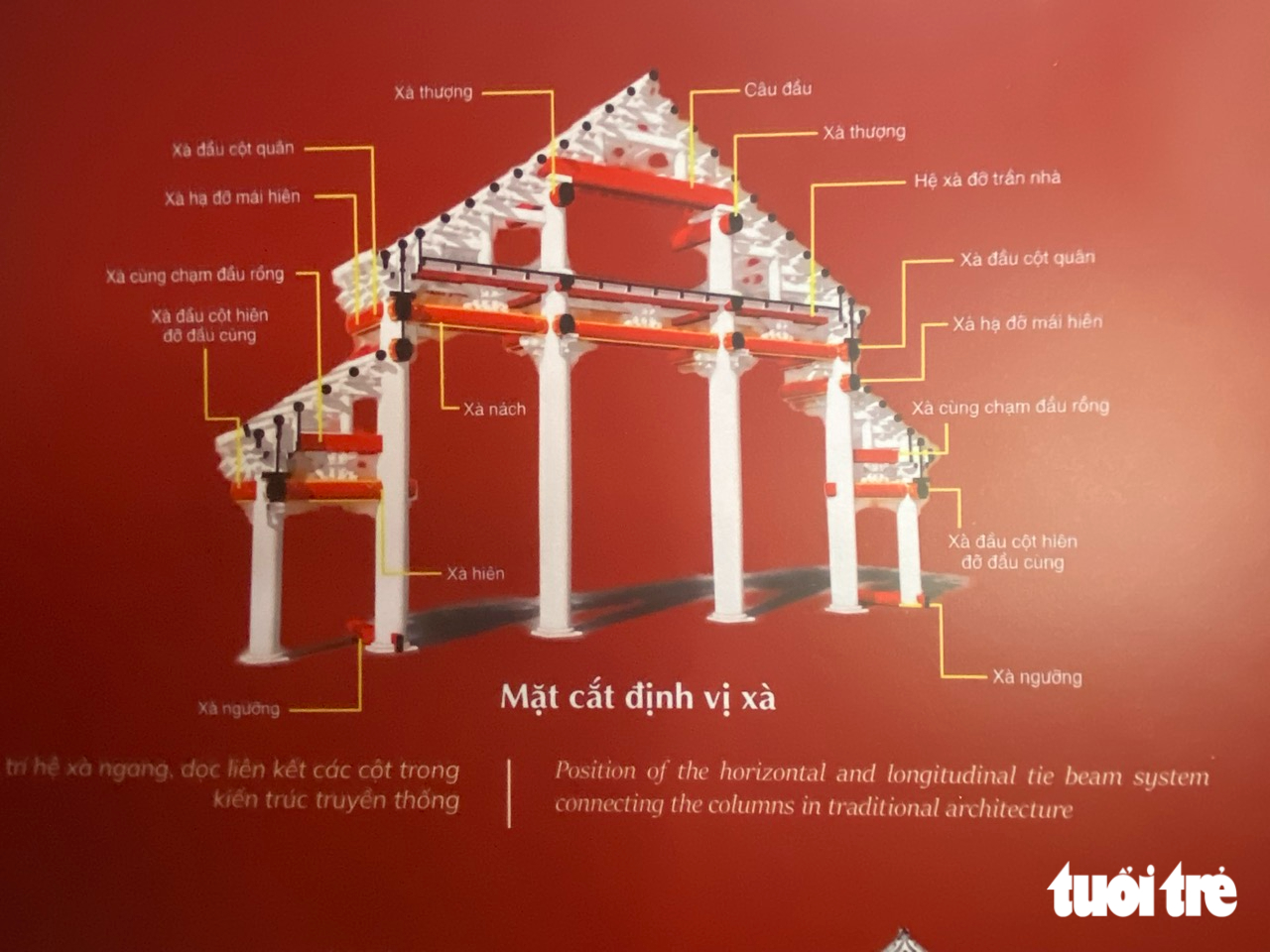 Điện Kính Thiên được giải mã ra sao để phục dựng? - Ảnh 8.