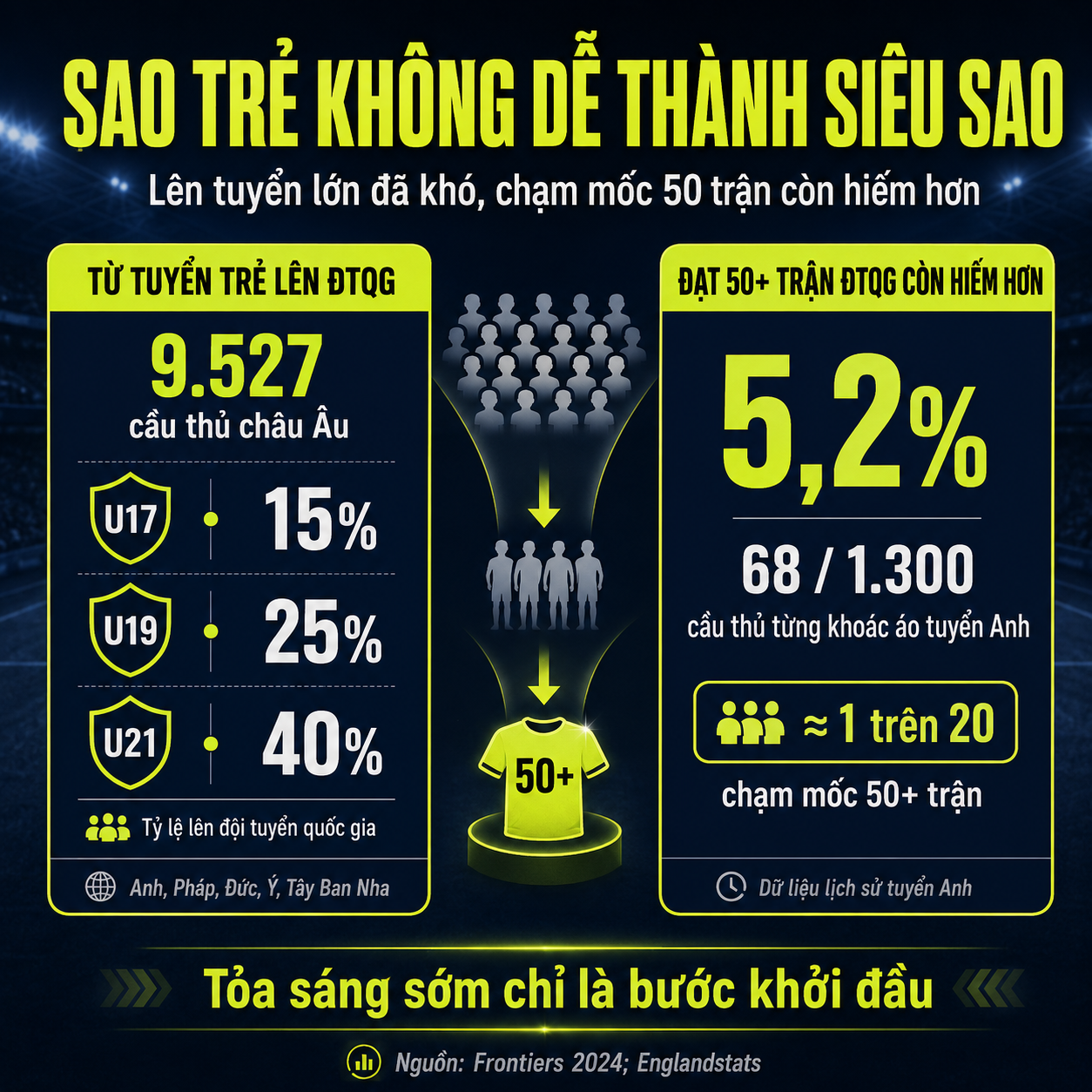Mỗi 'cử động' của Đình Bắc đều chiếm lĩnh truyền thông, bạn đọc người bênh người lo - Ảnh 2.