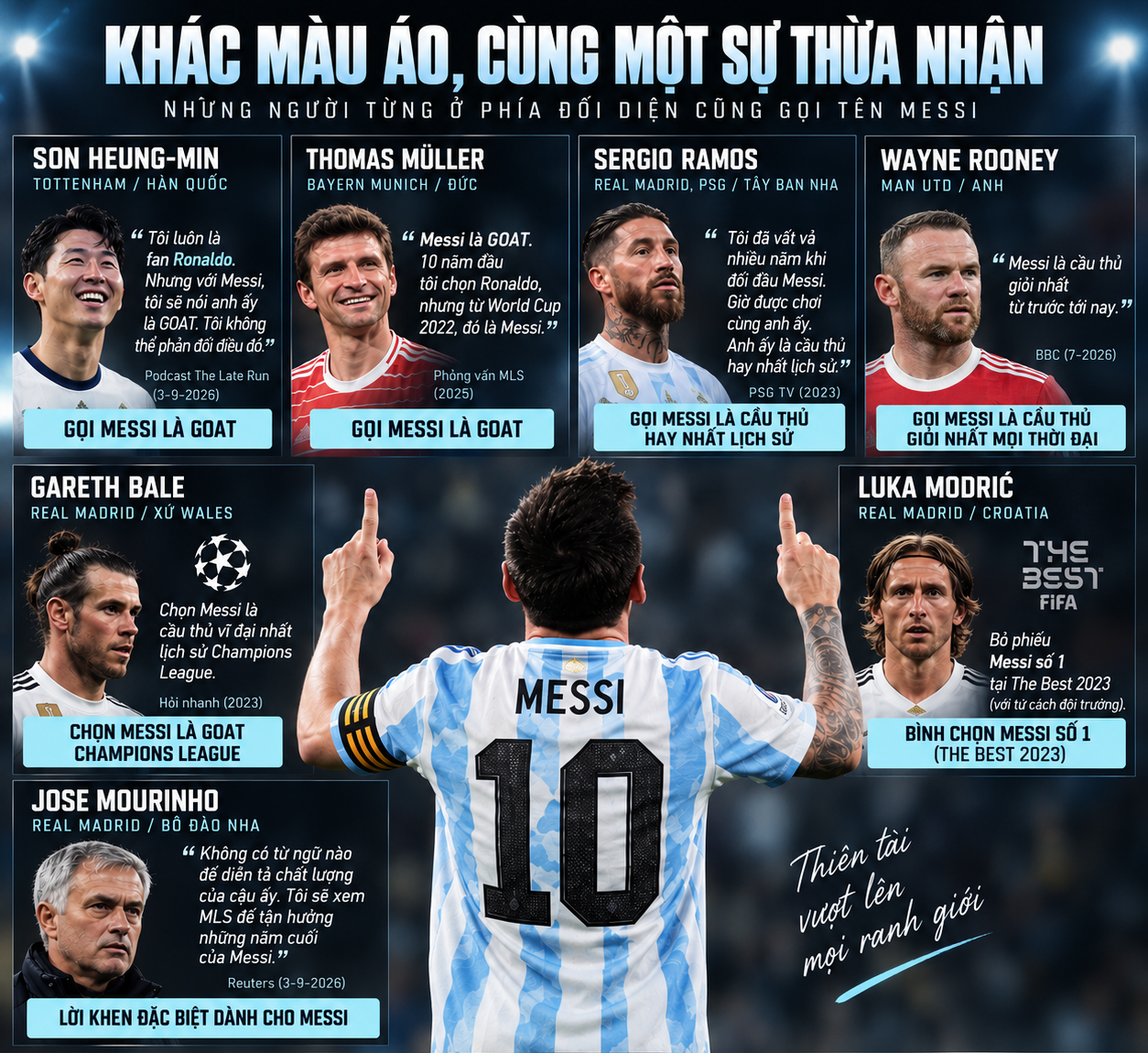 Ngày càng có nhiều ngôi sao 'thân Ronaldo' chọn Messi là GOAT - Ảnh 3.