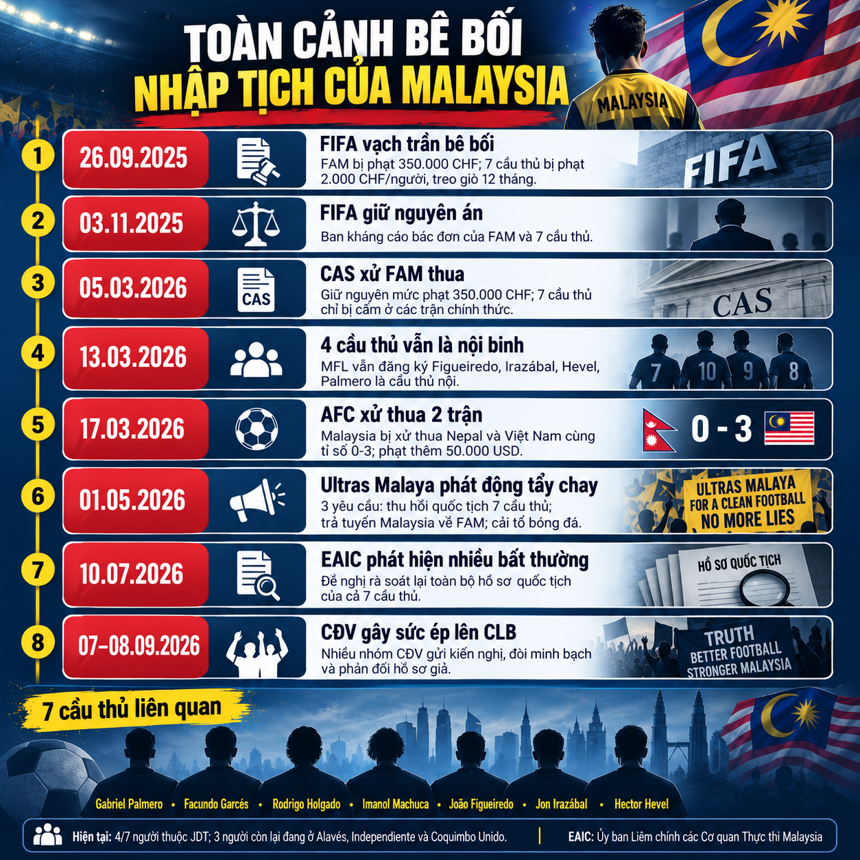 Diễn biến vụ bê bối nhập tịch của Malaysia - Đồ họa: HUY ĐĂNG