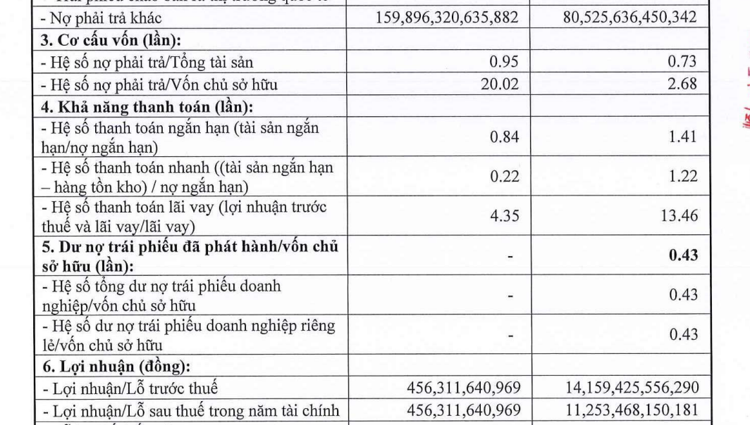 Căn hộ gần 1 tỉ đồng/m² tại trung tâm Hà Nội, chủ đầu tư kinh doanh ra sao? - Ảnh 3.