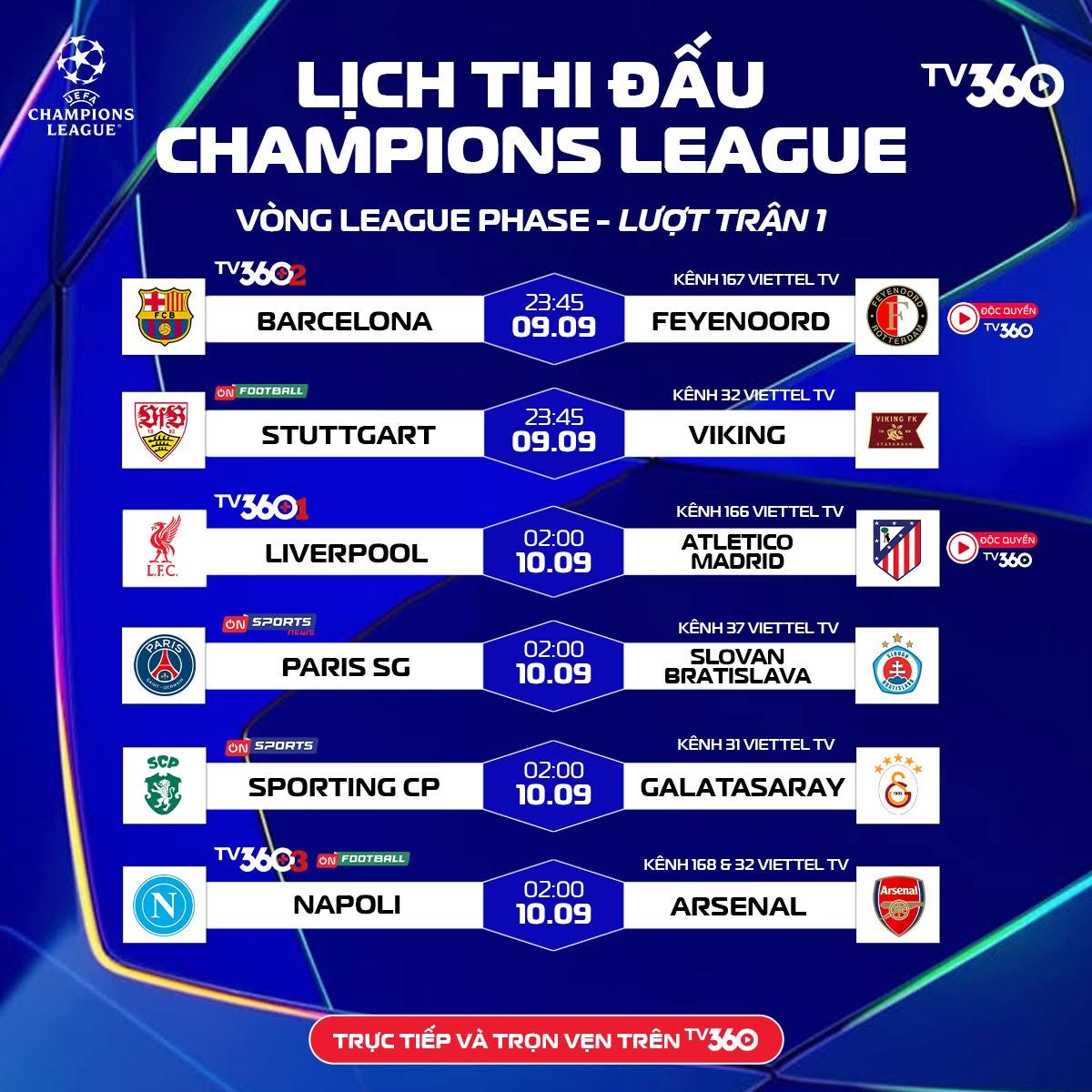 Lịch trực tiếp Champions League: Liverpool gặp Atletico Madrid, Napoli đụng Arsenal - Ảnh 1.