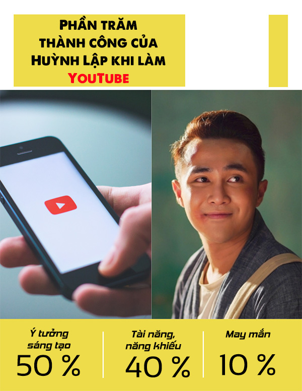 Công thức thành công của Huỳnh Lập