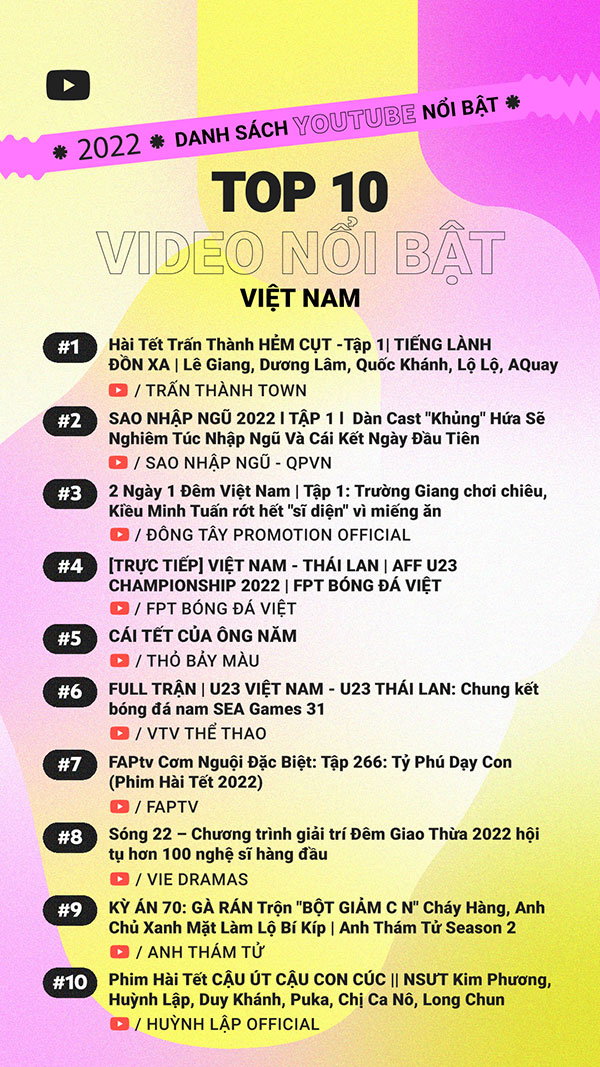 Top 10 video nổi bật năm 2022 trên YouTube