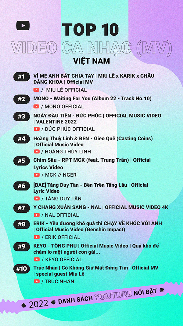 Top 10 MV nổi bật YouTube năm 2022