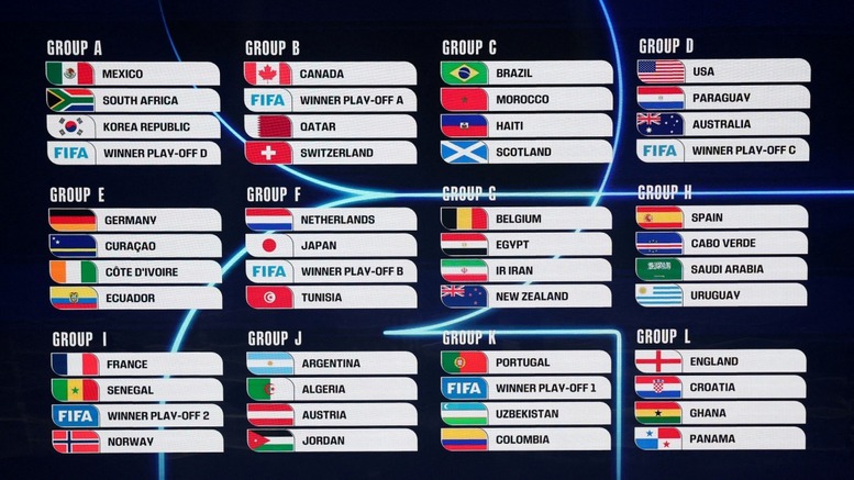 Danh sách chi tiết 12 bảng đấu World Cup 2026
