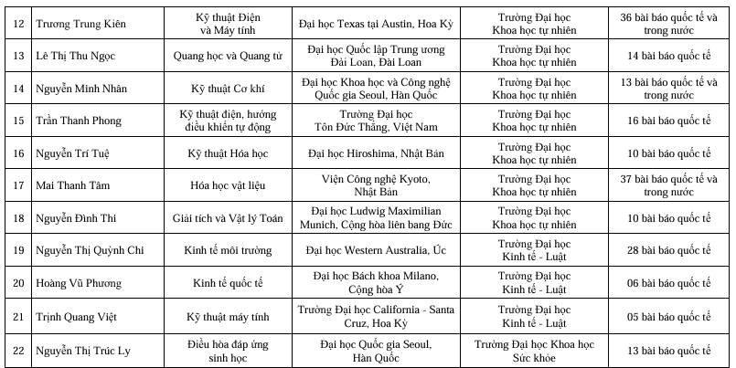 danh-sach-ung-vien-1.png