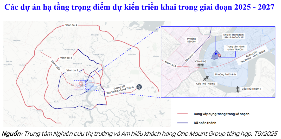 chart-3_cac-du-an-ha-tang-trong-diem-du-kien-trien-khai-trong-giai-doan-2025-2027.png