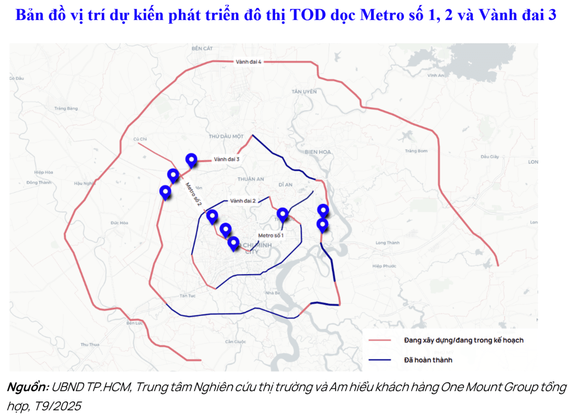 chart2_ban-do-vi-tri-du-kien-phat-trien-do-thi-tod-doc-metro-so-1-2-va-vanh-dai-3.png