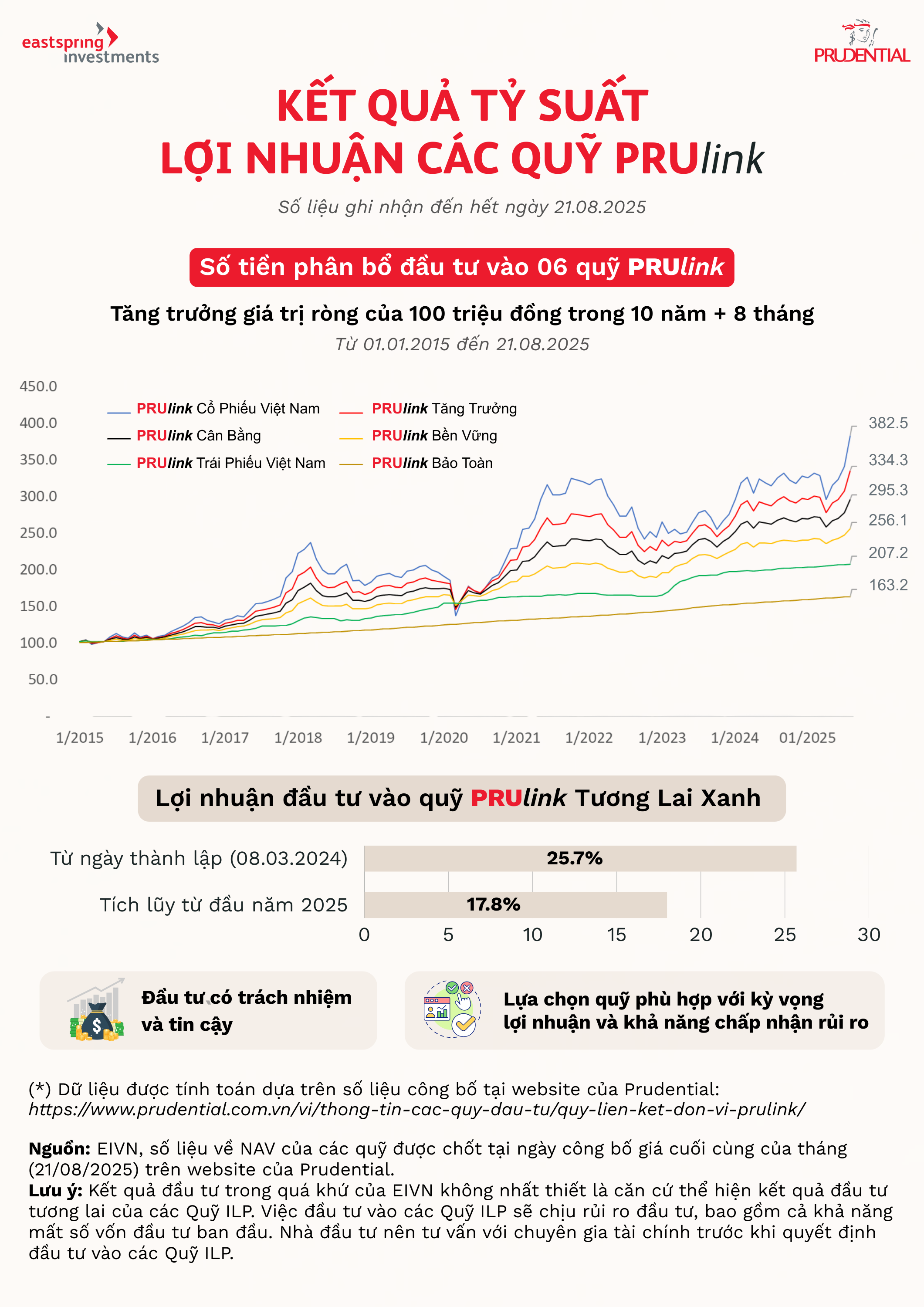 ket-qua-ty-suat-loi-nhuan-prulink-ilp25-24092025.png