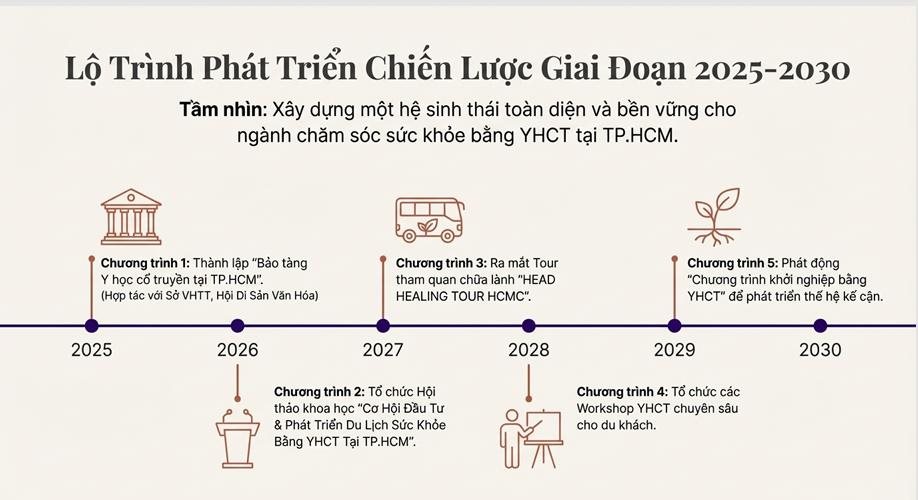 chien-luoc-phat-trien.jpeg