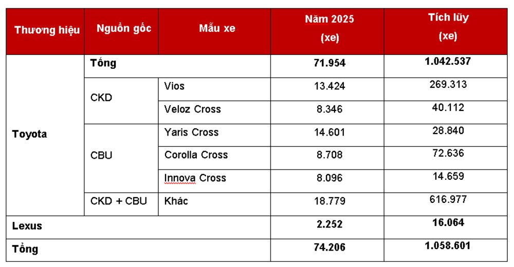 tiep-tuc-mang-den-nhung-chiec-xe-ngay-cang-tot-hon-.jpg