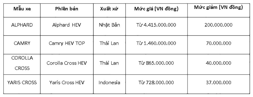 toyota-viet-nam-thong-bao-muc-gia-moi-cho-mot-so-mau-xe-hybrid-electric.jpg