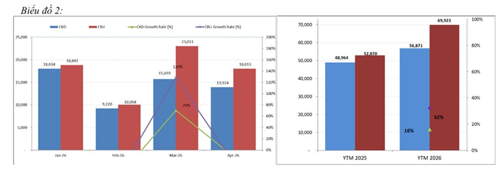doanh-so-vama-thang-4-2026-5.jpg