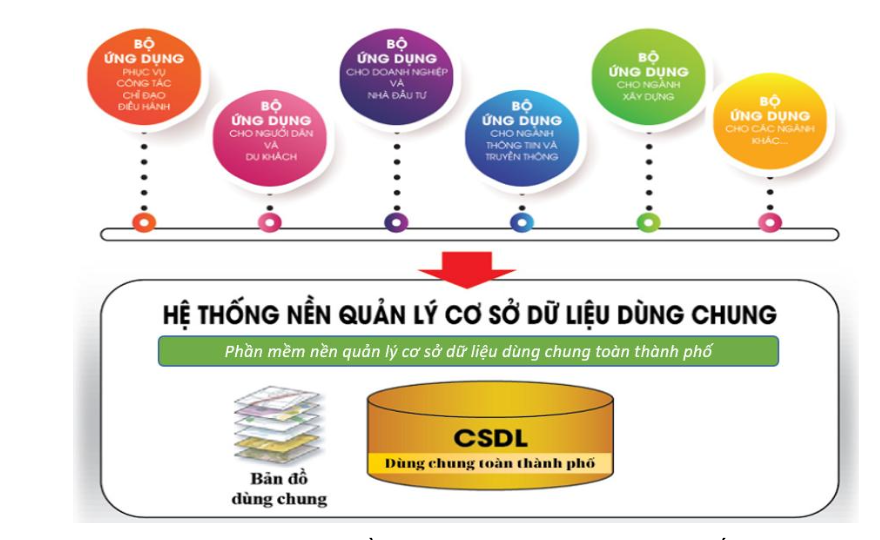 mo-hinh-giai-phap-thuoc-tang-ung-dung-csdl-trong-khung-kien-truc.png