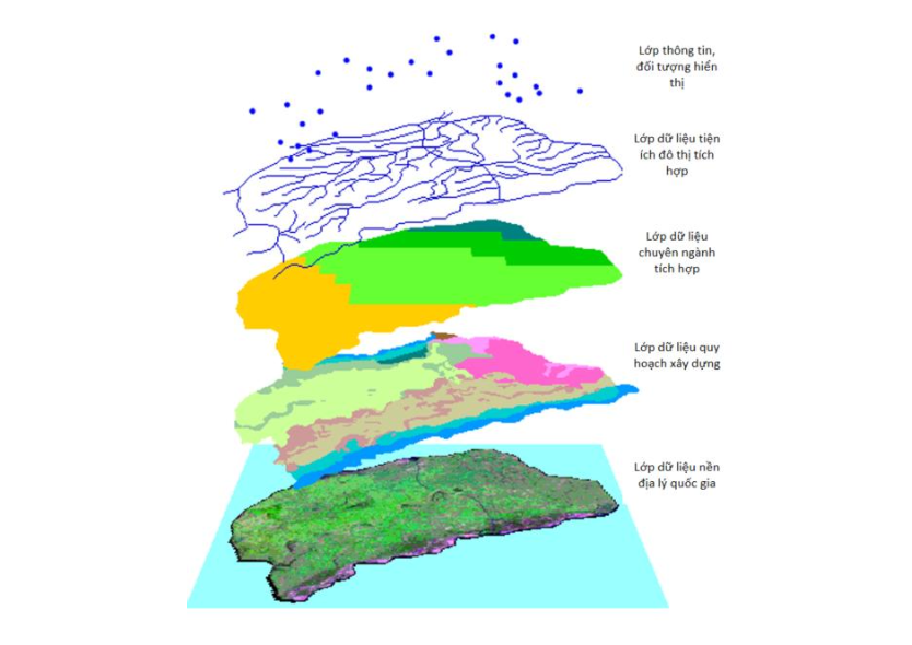 mo-phong-cac-lop-du-lieu-tich-hop-2.png