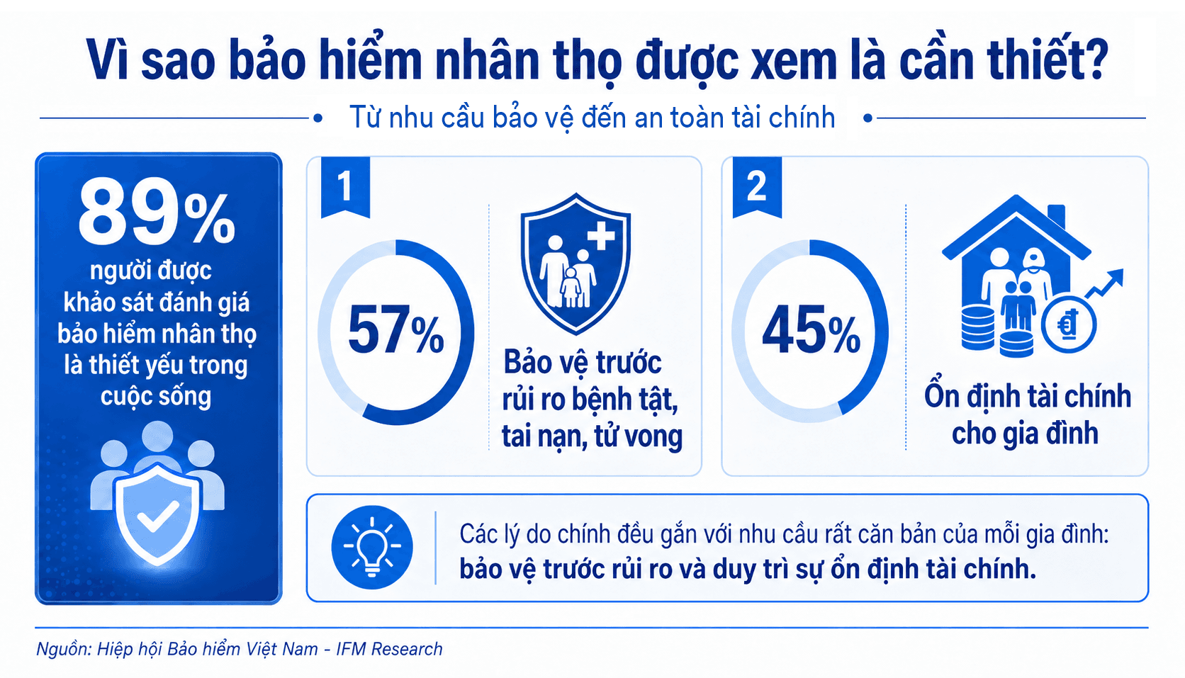 hinh-2_vi-sao-bhnt-duoc-xem-la-thiet-yeu.png