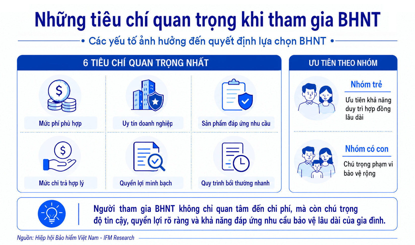 hinh-4_nhung-tieu-chi-quan-trong-khi-tham-gia-bhnt.png