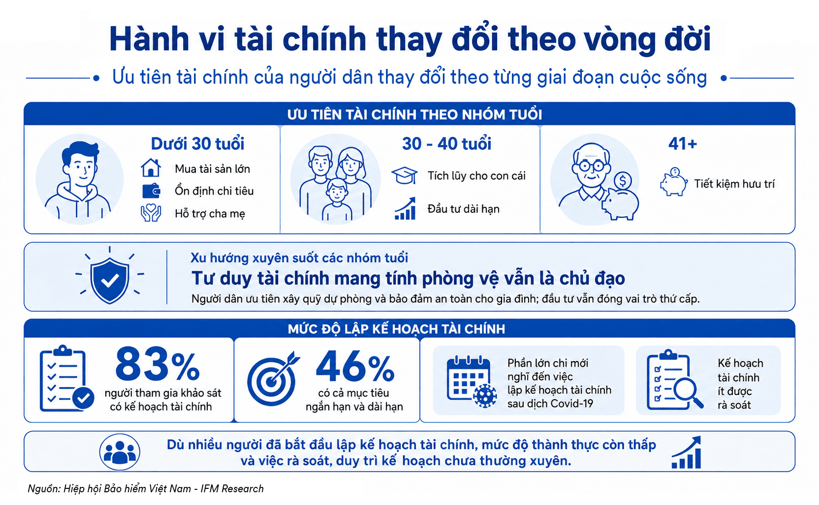 hinh-5_hanh-vi-tai-chinh.png