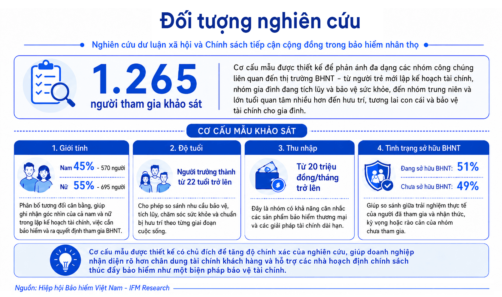 hinh-6_doi-tuong-nghien-cuu.png
