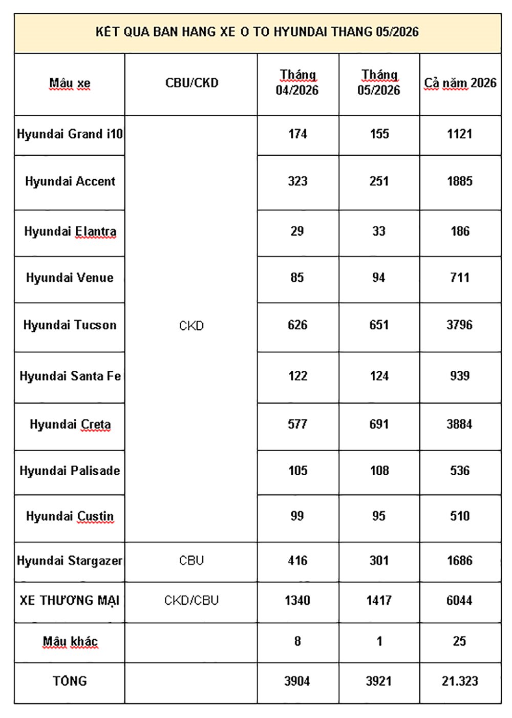 tc-group-cong-bo-doanh-so-xe-hyundai-t5.jpg
