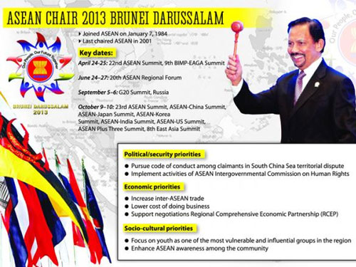 ASEAN năm 2013 vẫn ưu tiên biển Đông