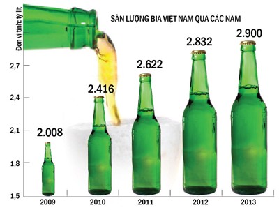 Bia nội "phản công"