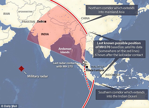 2 h&agrave;nh lang bay (m&agrave;u đỏ) m&agrave; MH370 c&oacute; thể bay theo. Nguồn: Daily Mail