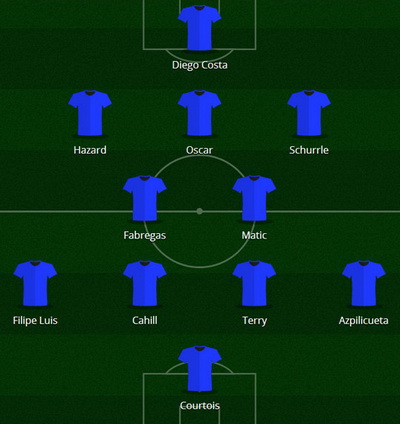 Đội h&igrave;nh ch&iacute;nh thức m&ugrave;a tới của Chelsea kh&ocirc;ng c&oacute; Drogba nhưng anh sẽ giữ vai tr&ograve; quan trọng từ băng ghế dự bị