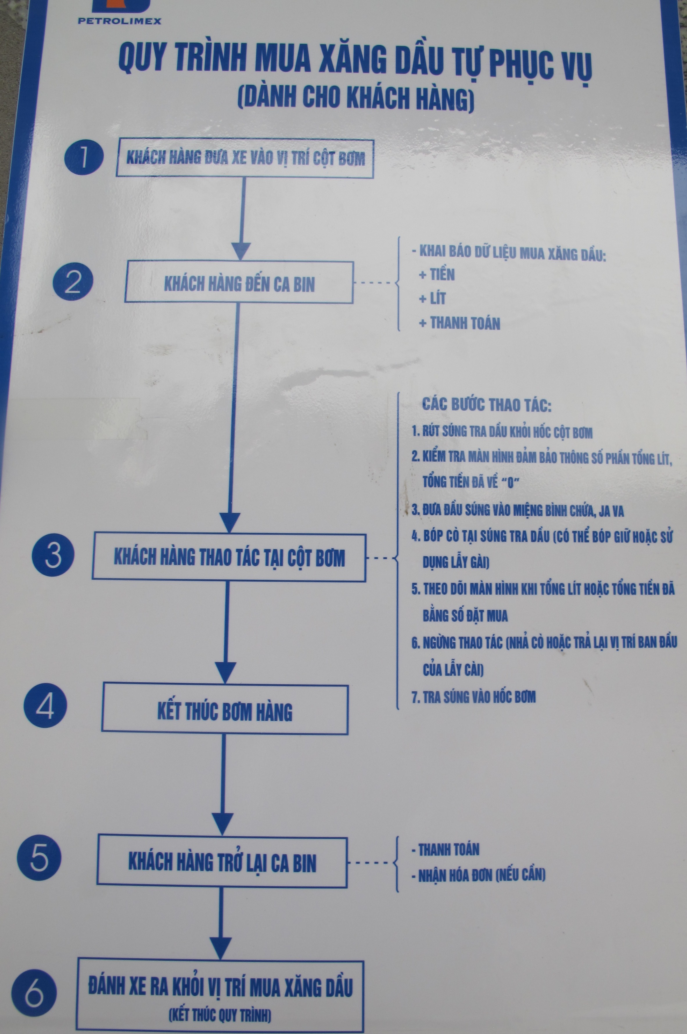 c&aacute;c t&agrave;i xế khi tới đ&acirc;y sẽ được hướng dẫn 6 bước cơ bản trong việc tự đổ nhi&ecirc;n liệu cũng như c&aacute;c quy tắc an to&agrave;n.