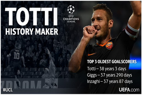 “Hoàng tử” Totti và kỷ lục ở thánh địa Etihad