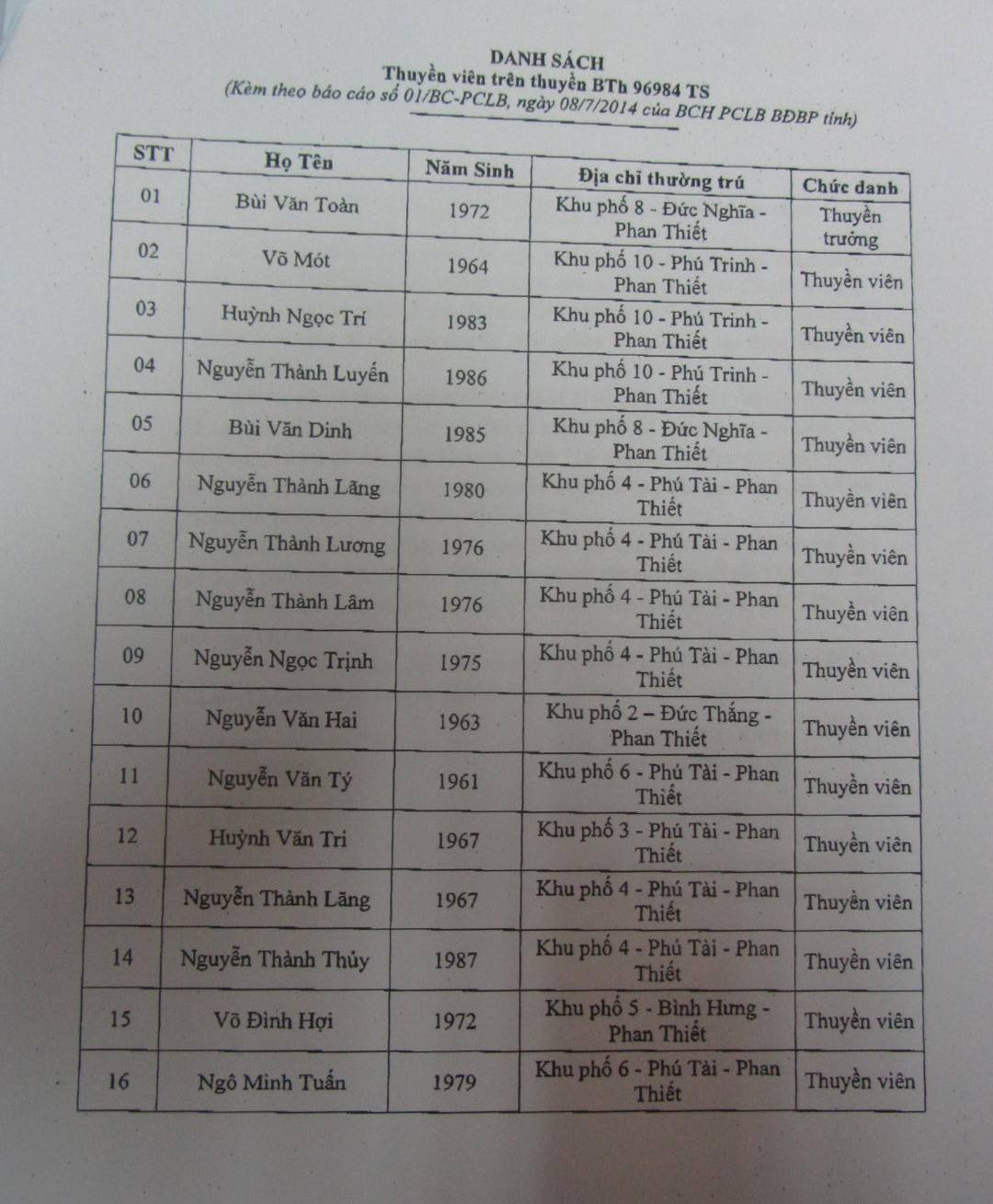 Danh sách 16 thuyền viên gặp nạn ngoài biển