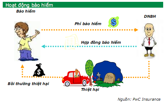 Người Việt lo lắng cho tài sản hơn tính mạng?
