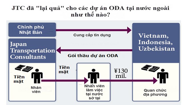 Đồ họa mi&ecirc;u tả h&agrave;nh vi đưa-nhận hối lộ của b&aacute;o ch&iacute; Nhật Bản