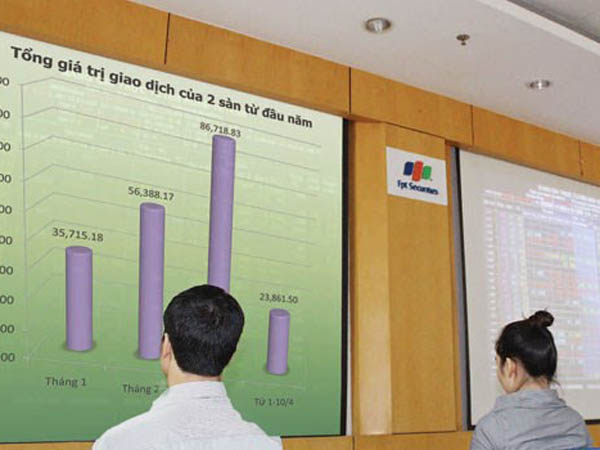 Ảnh minh họa: Nhà đầu tư giao dịch tại sàn FPTS.