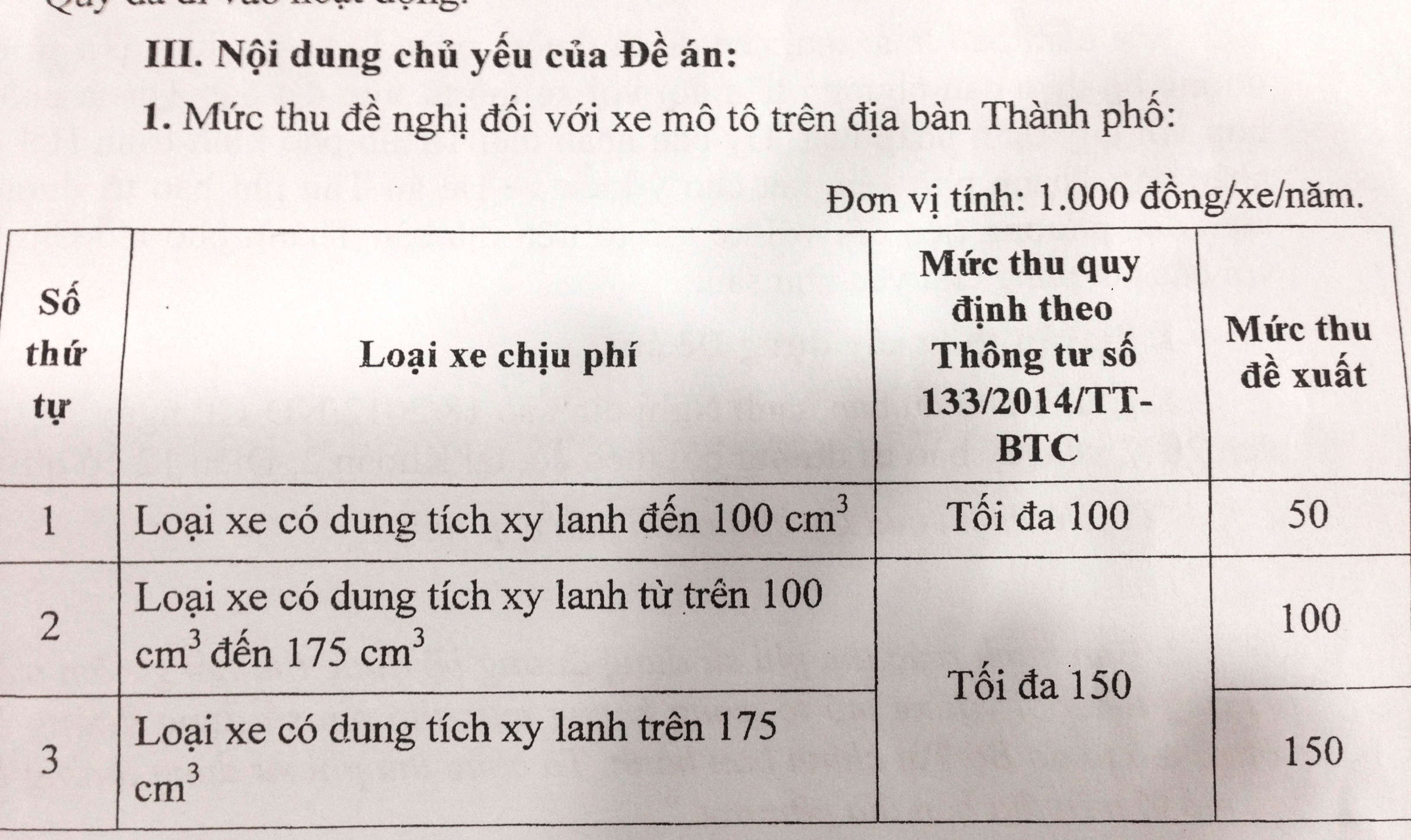 Đề &aacute;n thu ph&iacute; xe m&ocirc; t&ocirc; 2 b&aacute;nh, xe gắn m&aacute;y tại TP HCM