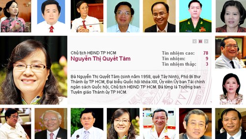 TP HCM lấy phiếu tín nhiệm 18 chức danh lãnh đạo