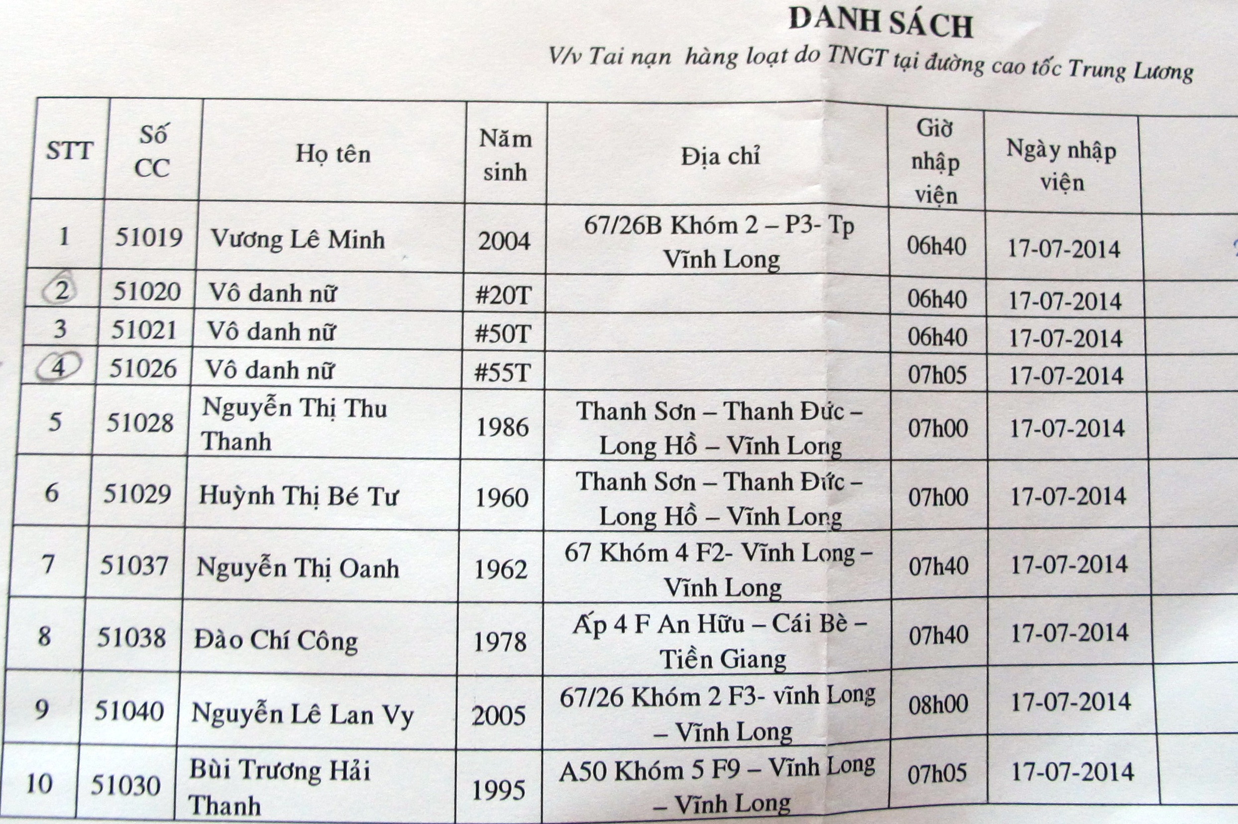 Danh s&aacute;ch nạn nh&acirc;n gặp nạn