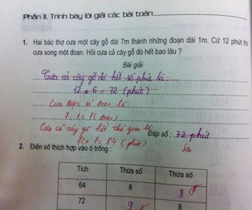 Đề Toán 'bá đạo' khiến phụ huynh lắc đầu
