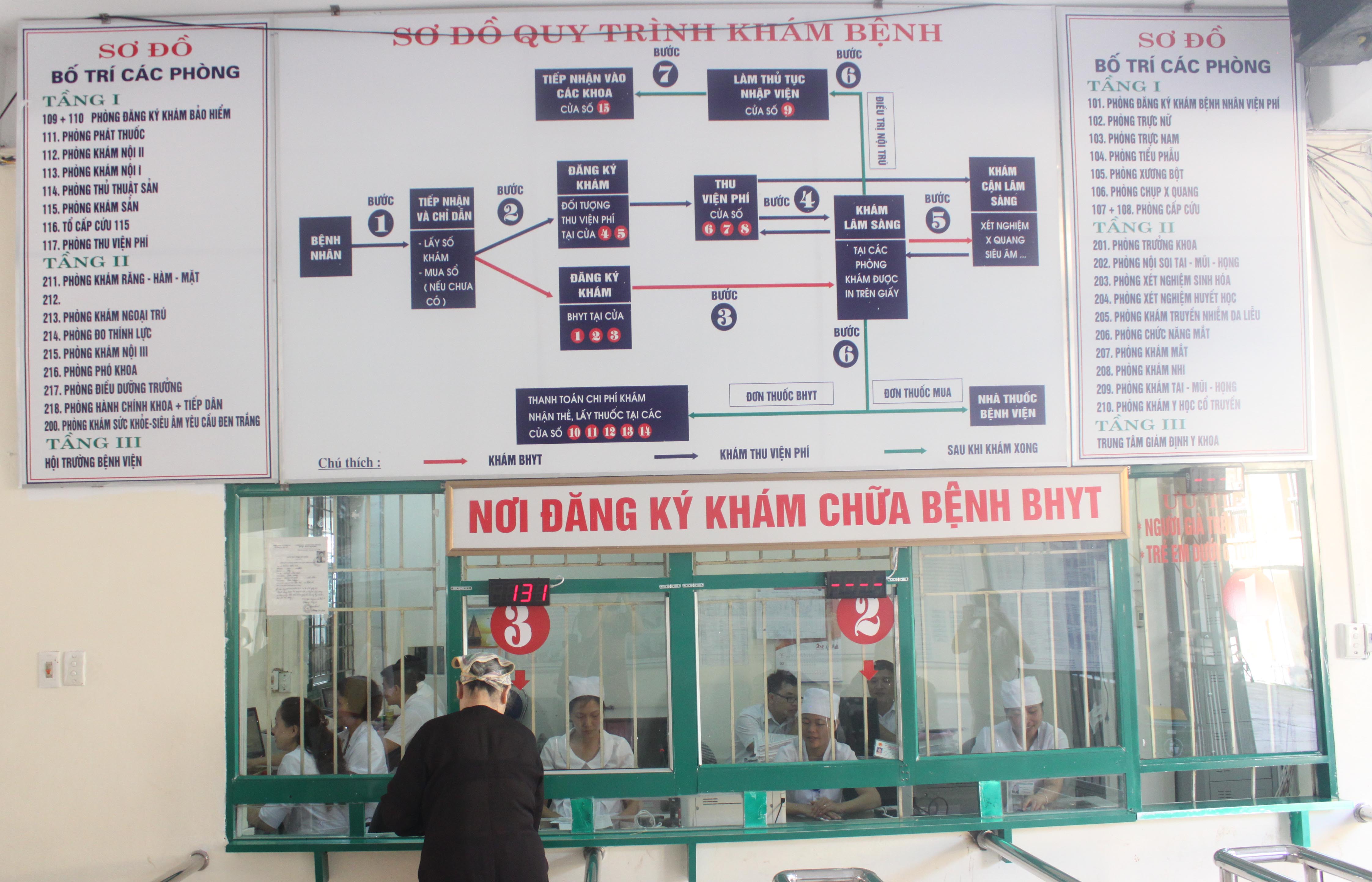 Quy tr&igrave;nh kh&aacute;m chữa bệnh được c&ocirc;ng khai ngay tại khu vực đăng k&yacute; kh&aacute;m