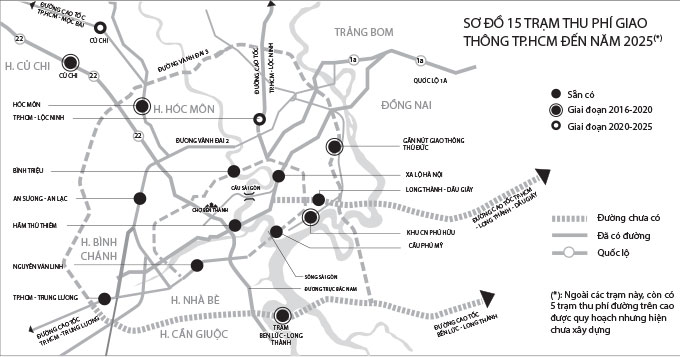 Vây quanh TP.HCM: Khoảng 8km có một trạm thu phí