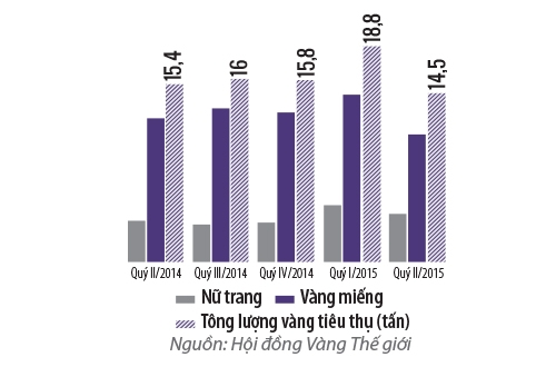Gia vang se kho quay tro ve thoi hoang kim