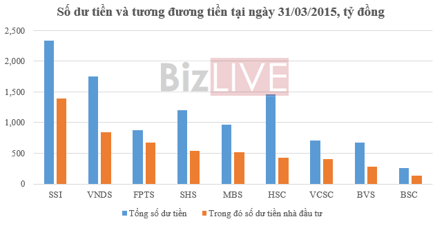 Nguồn: Số liệu B&aacute;o c&aacute;o t&agrave;i ch&iacute;nh c&aacute;c c&ocirc;ng ty