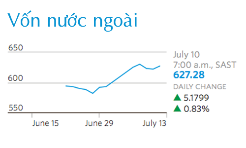 WSJ-foreign-exchange-8085-1437039623.png