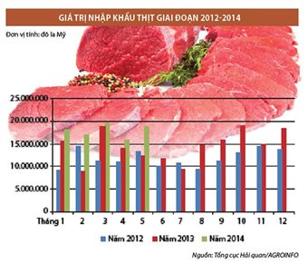 Người Việt ăn thịt gì?