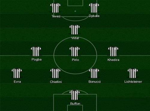 Đội h&igrave;nh cực mạnh của Juventus m&ugrave;a tới  nếu c&ograve;n đủ Pirlo, Pogba, Vidal v&agrave; Tevez